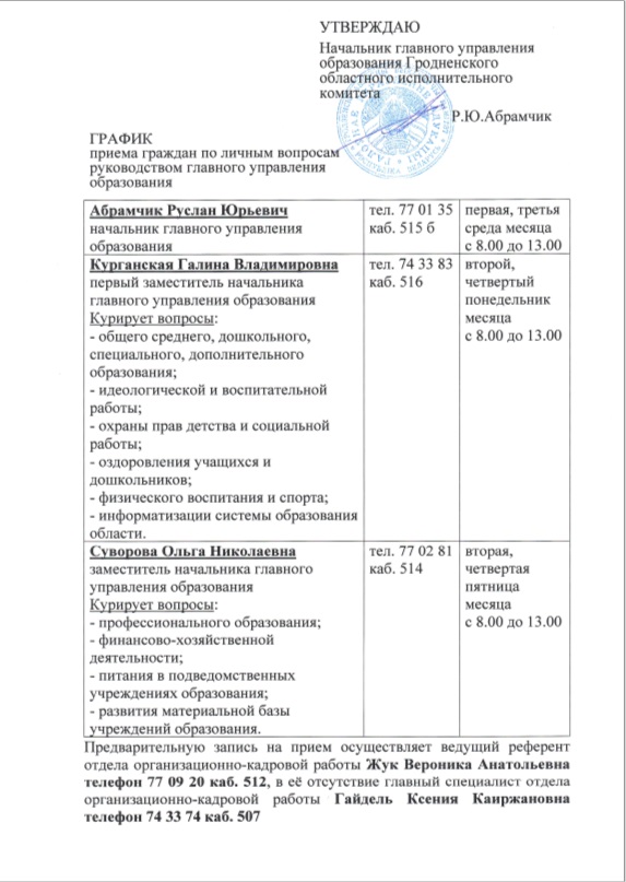 График